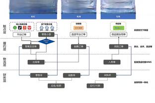 王猛：既然登哥来了就得明确其主控位置 以前卡椒抡是无奈之举