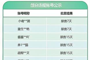 惨出天际！灰熊今日13人缺席仅8人出战 含3双向&3十天合同球员