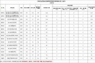 下一站豪门❓阿隆索执教药厂19胜2平，为五大联赛唯一不败球队